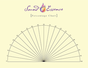 sound essence